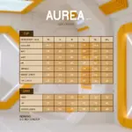 aurea-sizing